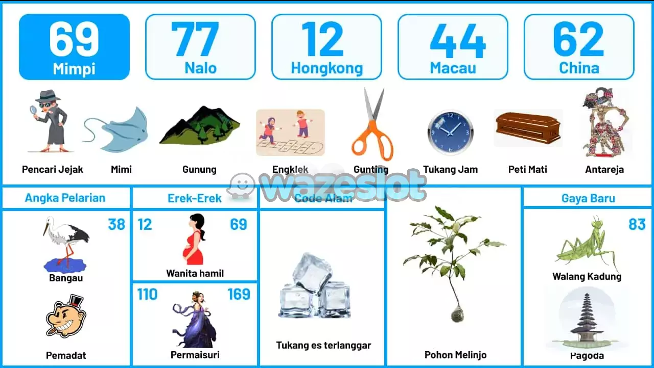 buku mimpi erek erek togel 69