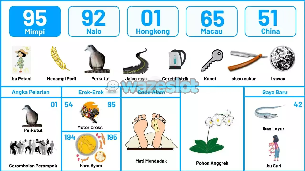 buku mimpi erek erek togel 95